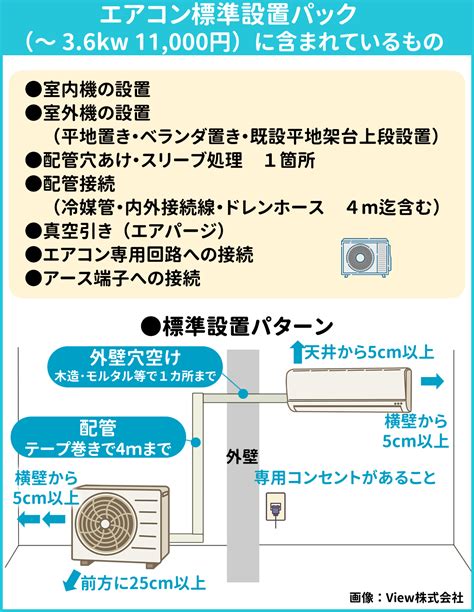 空調設置|エアコン取り付け工事の内容と費用について │ ビッ。